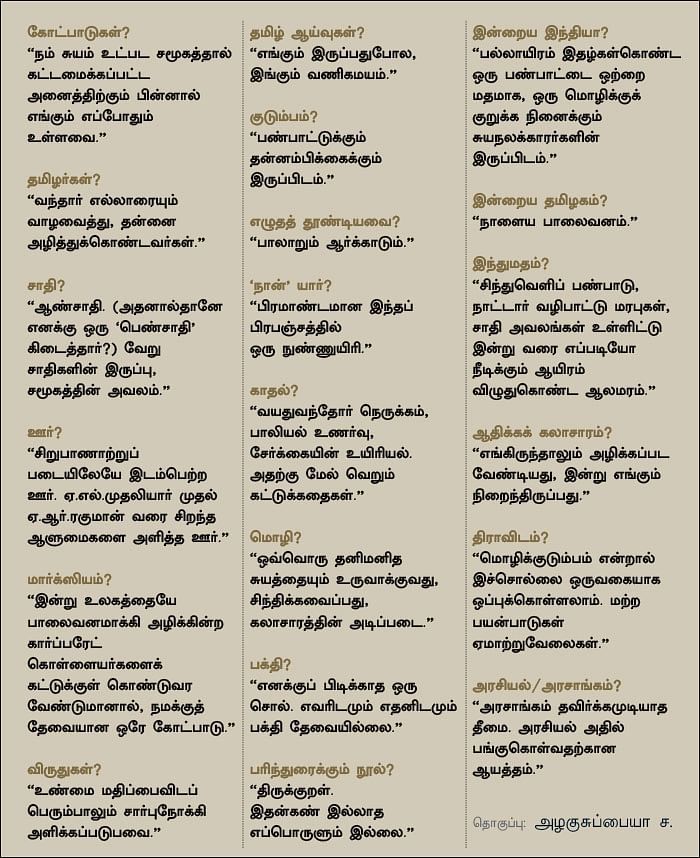 இன்னும் சில சொற்கள் - க.பூரணச்சந்திரன்