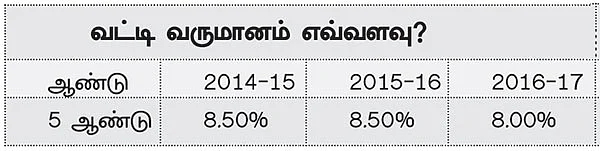 மணி மேனேஜ்மென்ட்! - 14 - வருமான வரிச் சலுகை தரும் சேமிப்புப் பத்திரம்!