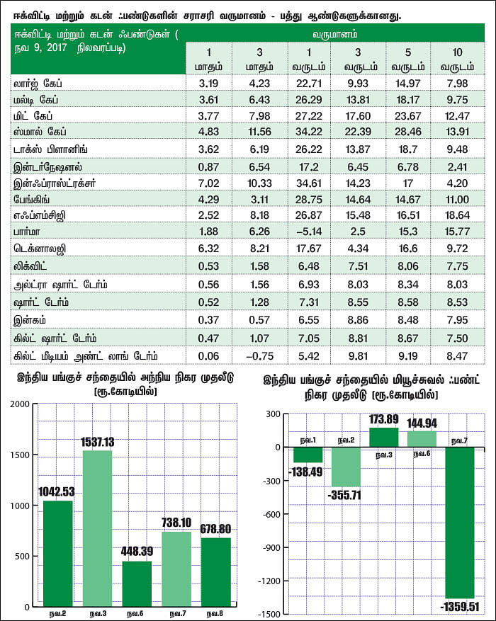 மார்க்கெட் டிராக்கர் (MARKET TRACKER)