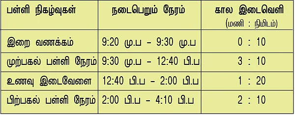 நேரத்தின் அவசியம் அறிதல்!