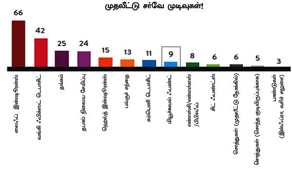 மியூச்சுவல் ஃபண்ட் முதலீடு... மாற வேண்டும் மக்கள் மனநிலை!