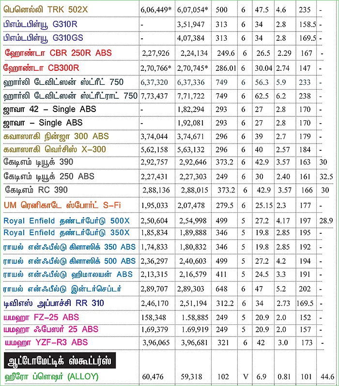 பைக் பஜார் - பைக் வாங்குபவர்களுக்கான ஒரு முறையான கையேடு