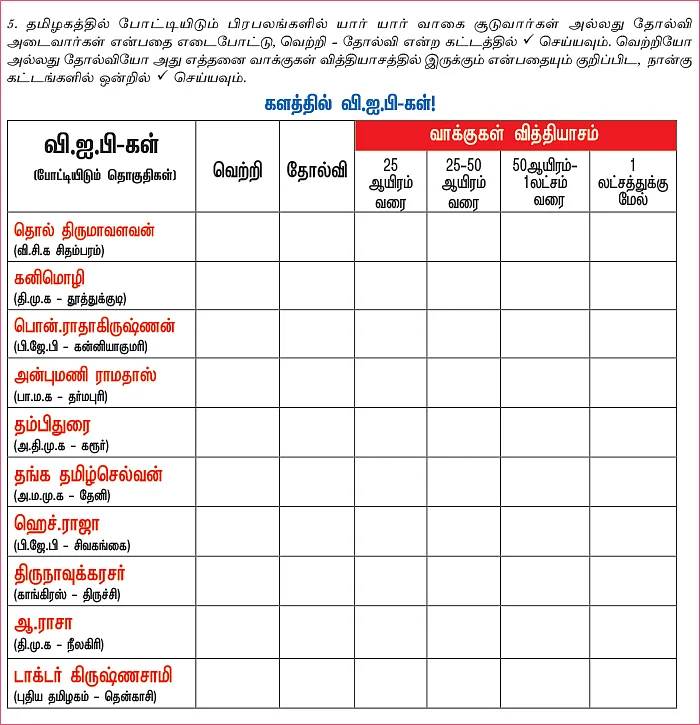 வாசகர் மெகா தேர்தல் போட்டி!