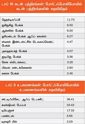 ஃபண்ட் பரிந்துரை