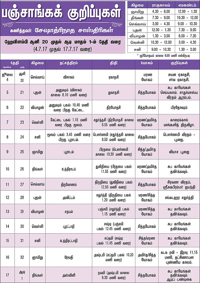 பஞ்சாங்கக் குறிப்புகள்