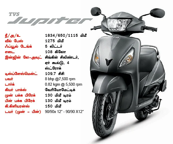 டிவிஎஸ் ஜூபிட்டர் - இது ஆண்களுக்கு!