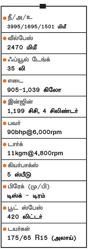 டிசையர் ஆட்சியை அசைக்குமா... - ஆல் நியூ அமேஸ்!