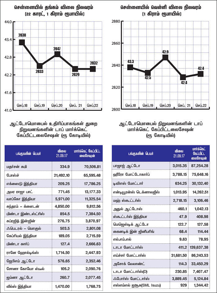 மார்க்கெட் டிராக்கர் (MARKET TRACKER)