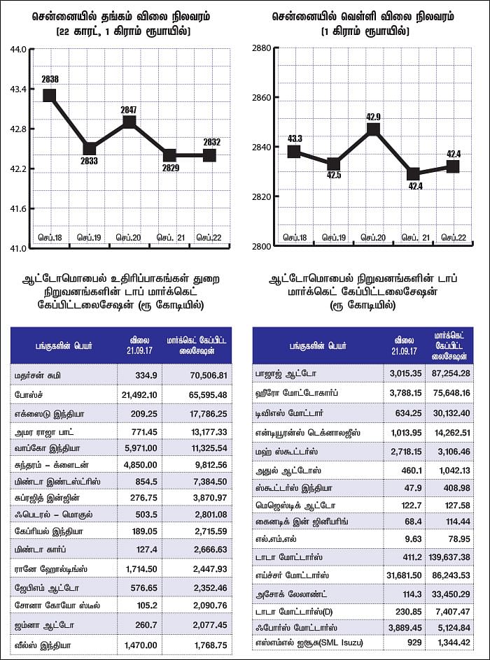 மார்க்கெட் டிராக்கர் (MARKET TRACKER)