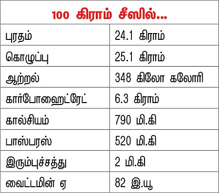 பலம் தரும் பால்