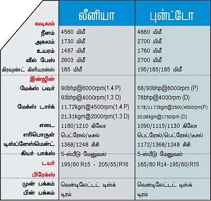 ஒப்புக்கு செய்யப்பட்ட ஒப்பனை மாற்றங்கள்!