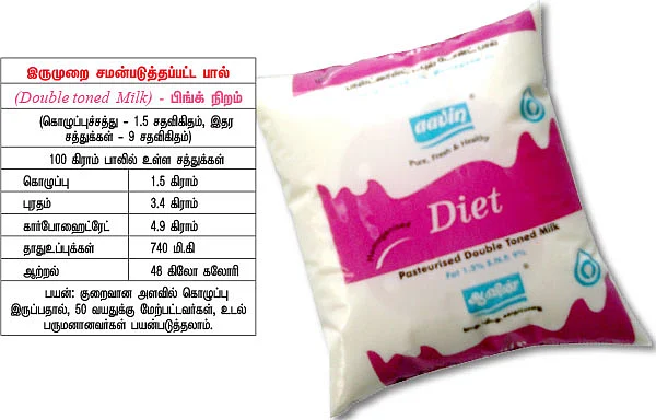 பலம் தரும் பால்