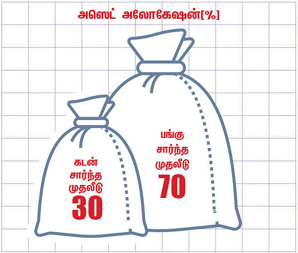 நிம்மதி தரும் நிதித் திட்டம் - 29 - தவறை உணர்கிறேன்... தப்பிக்க என்ன வழி?