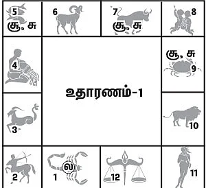 முன்னோர்கள் சொன்னார்கள் !