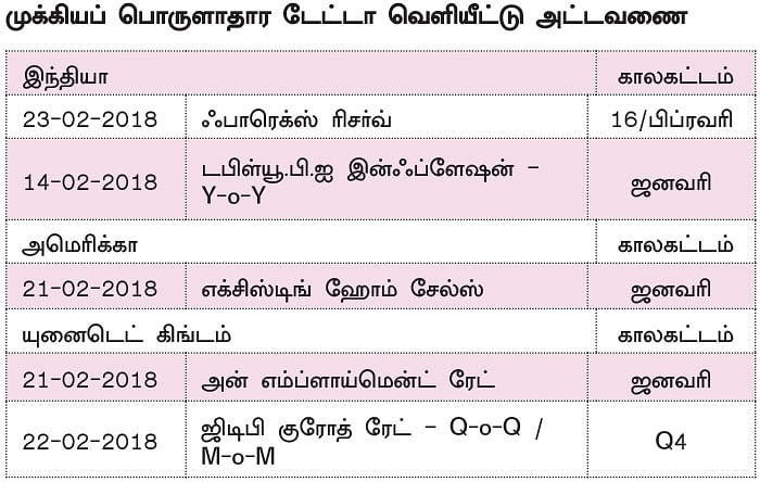 நிஃப்டியின் போக்கு: எக்ஸ்பைரி வரை ஏற்ற இறக்கம் தொடரலாம்!