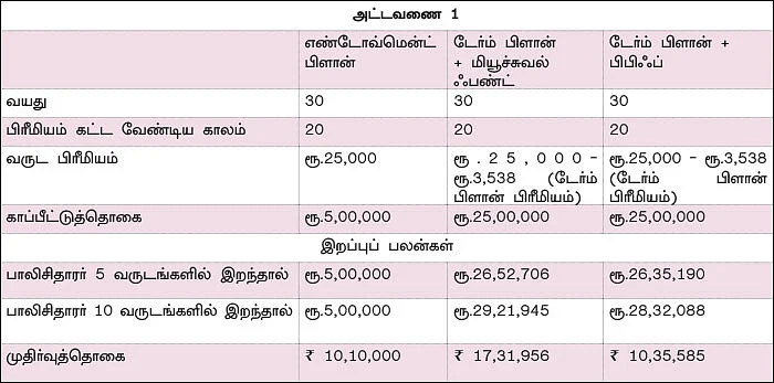 டேர்ம் இன்ஷூரன்ஸ்... ஏன், எதற்கு, எப்படி?