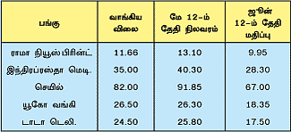 தொடர்: சிகரம் தொடுவோம்!