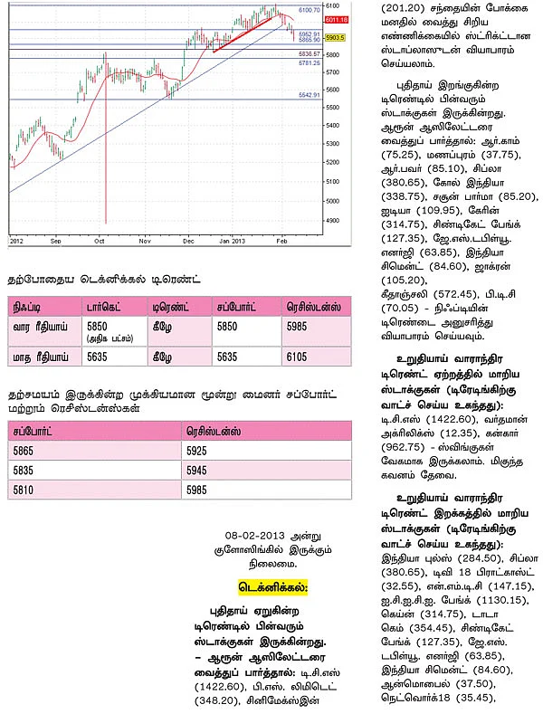 டிரேடர்ஸ் பக்கங்கள்