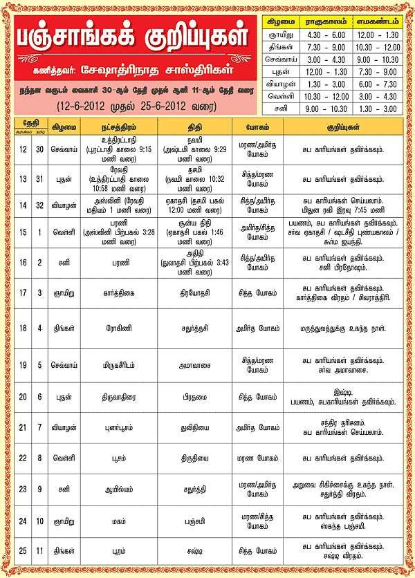 பஞ்சாங்கக் குறிப்புகள்