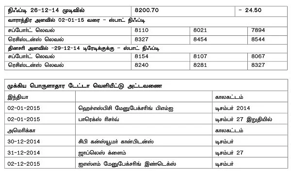 டிரேடர்ஸ் பக்கங்கள்