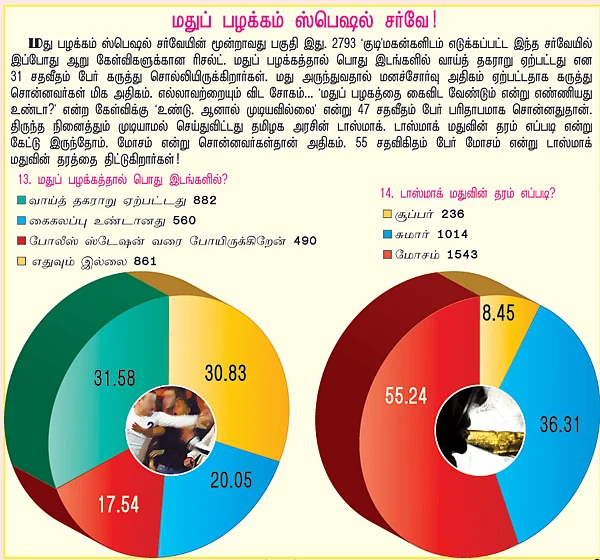 மயக்கம் என்ன?