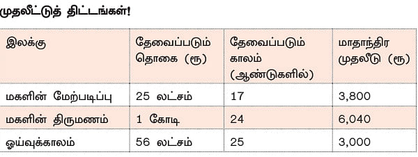 நிம்மதி தரும் நிதித் திட்டம் - 24 - கடன் வாங்குவது தவறில்லை!