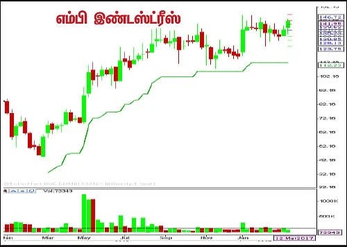 பங்குகள்... வாங்கலாம்... விற்கலாம்!