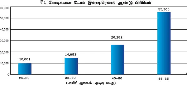 வளமான வாழ்க்கைக்கு திடமான திட்டங்கள் !