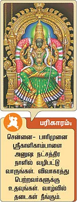 12 ராசிகளுக்கான குருப்பெயர்ச்சி பலன்கள்