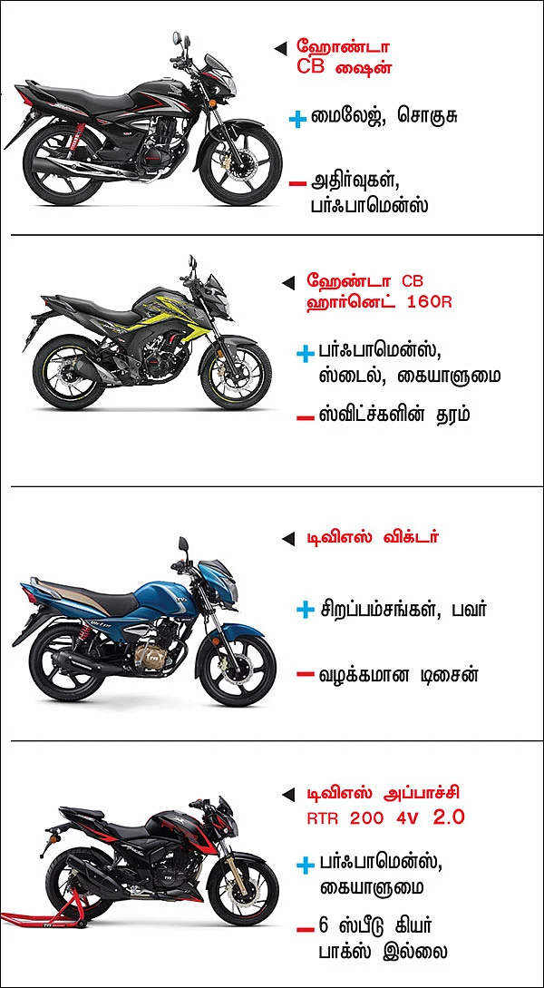 பைக் பஜார் - பைக் வாங்குபவர்களுக்கான ஒரு முறையான கையேடு