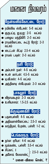 'ரியல்' வலம்' உள்ளது உள்ளபடி! - ஓசூர்
