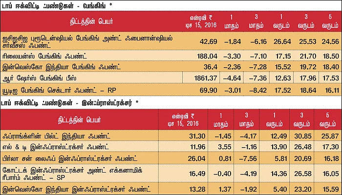 மார்க்கெட் டிராக்கர் (MARKET TRACKER)