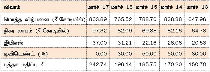 கம்பெனி டிராக்கிங்