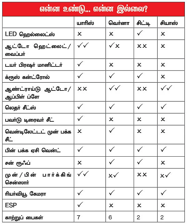 எந்த பெட்ரோல் நல்ல பெட்ரோல்?