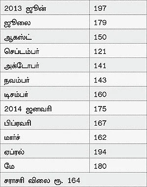 சந்தை ஏற்றம்: சிறுமுதலீட்டாளர்கள் தவறவிடாமல் லாபம் பார்ப்பது எப்படி?