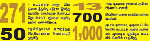 செய்திகள்...