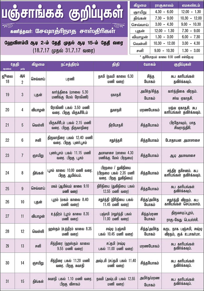 பஞ்சாங்கக் குறிப்புகள்