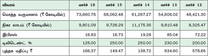 கம்பெனி டிராக்கிங்