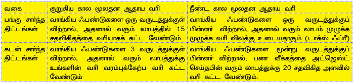 ஃபண்ட் கார்னர் - ரூ.40 லட்சம்... வீடு வாங்கலாமா, ஃபண்டில் போடலாமா?