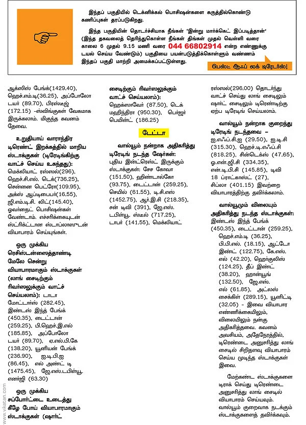டிரேடர்ஸ் பக்கங்கள் : பலம் பெற்ற காளைகள் !