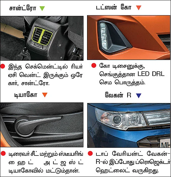 ரவுடி பேபிகள்! - எந்த பேபி ஸ்மார்ட்?