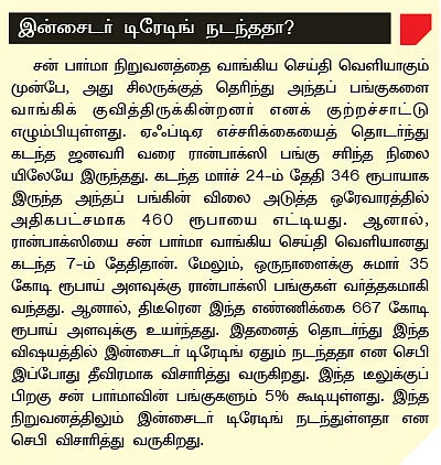 சன் பார்மா- ரான்பாக்ஸி டீல்!