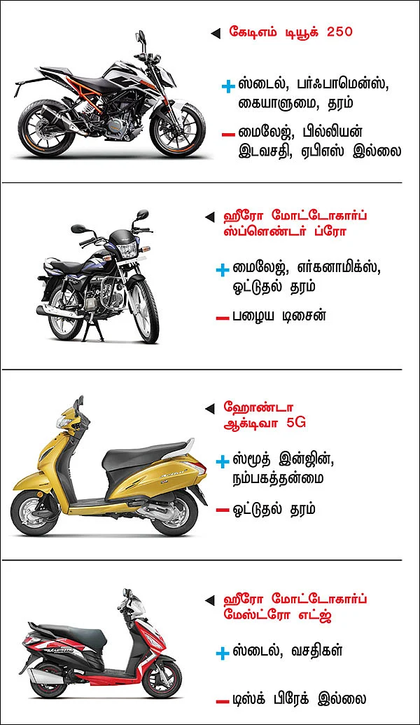 பைக் பஜார் - பைக் வாங்குபவர்களுக்கான ஒரு முறையான கையேடு