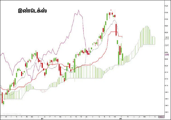 பங்குகள்... வாங்கலாம்... விற்கலாம்!