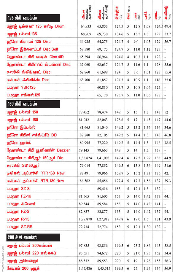 பைம் பஜார்