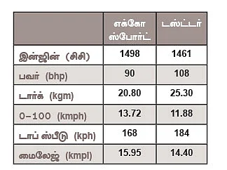 எந்த காரை வாங்கலாம்?