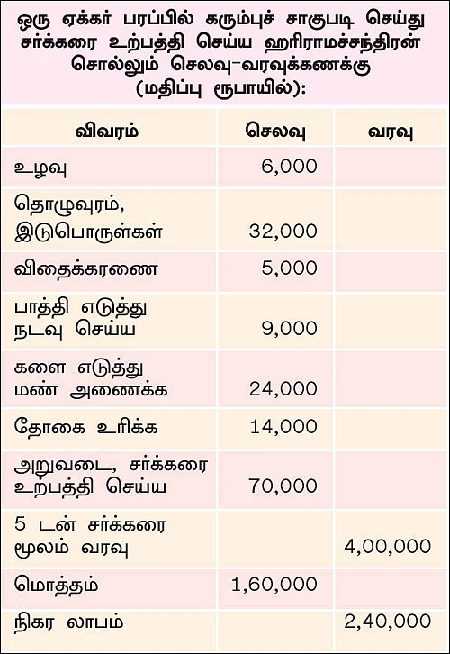 கலக்கும் கவுந்தப்பாடி நாட்டுச் சர்க்கரை!