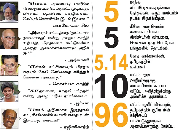 செய்திகள்
