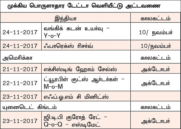நிஃப்டியின் போக்கு: செய்திகளின்மீது கண் வையுங்கள்!