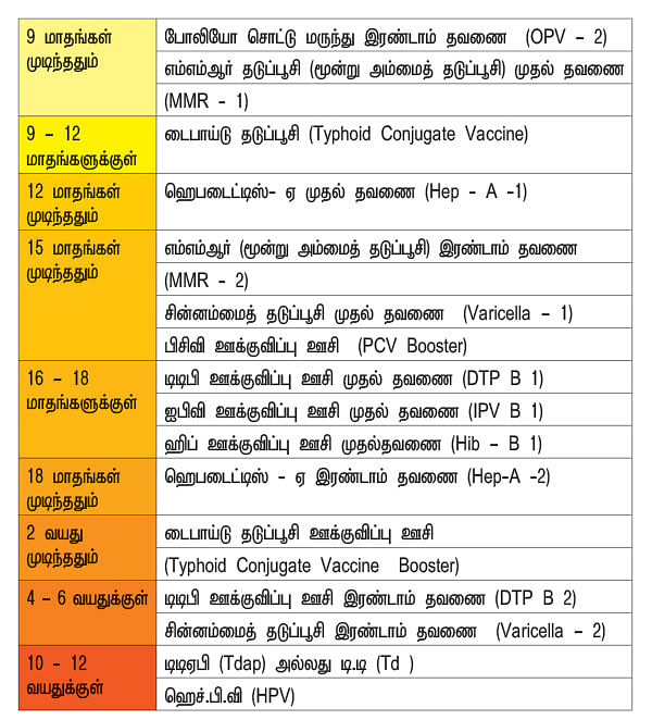 தடுப்பூசி ரகசியங்கள் - 25